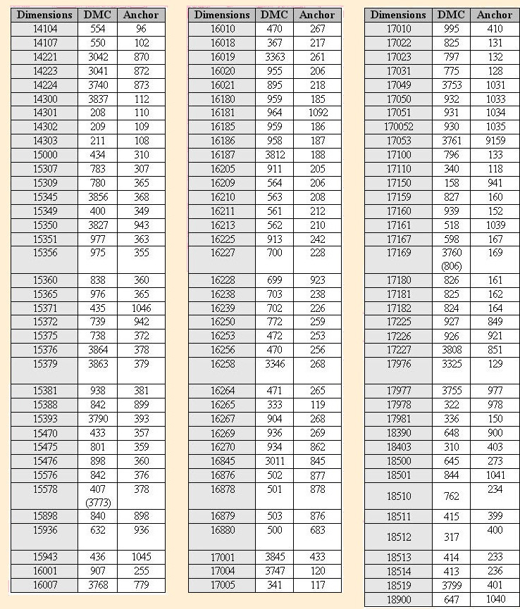 Conversion-Dimensions-DMC-Anchor-2